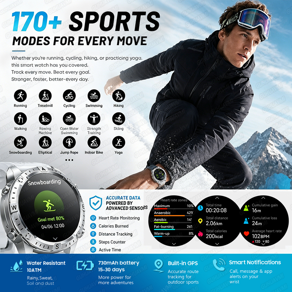 Newly Upgrade Map Sports Smart - Compass Lensatic 评论和价格